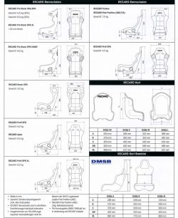 Technische Daten RECARO Rennschalen
